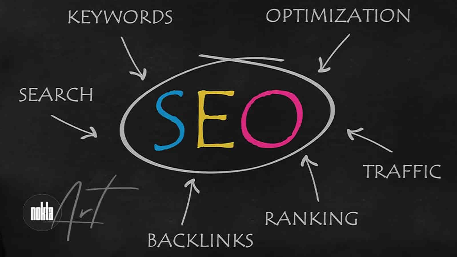 SEO Uyumlu Web Tasarım Nedir? Google’da Üst Sıraya Çıkmanın Yeni Yolu